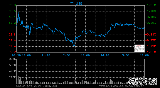 美光科技第一财季营收51亿美元 净利同比降85%