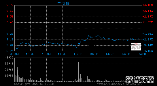 2019年苏宁易购净利润110.16亿元 同比下降17.34%