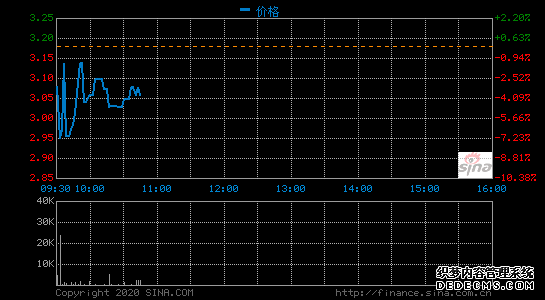 寺库网第四季度营收20.40亿元 同比增长13.8%