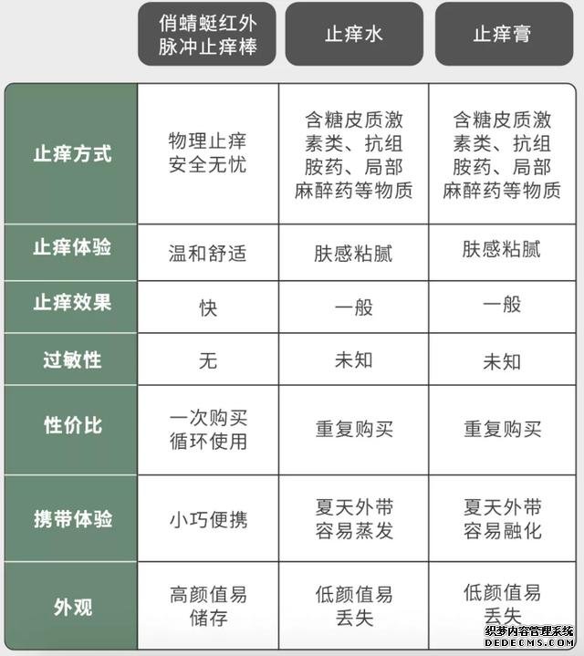 小米推出止痒黑科技，200mAh电池充电可用100次，12万米粉疯抢