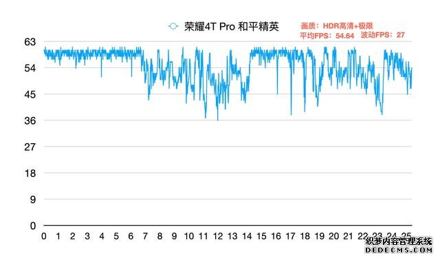 适合玩游戏的四部手机，强悍性能丝毫不卡，学生党首选