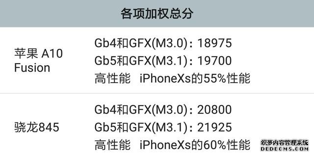 苹果发力中端市场，双扬声器+iOS 13跌至2399，网友：晚了！