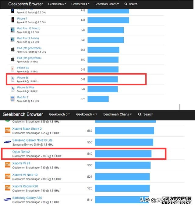 五年前发布的iPhone 6S，相当于现在什么档次的安卓手机?