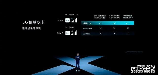 选5G手机 超能旗舰荣耀X10是否值得买？