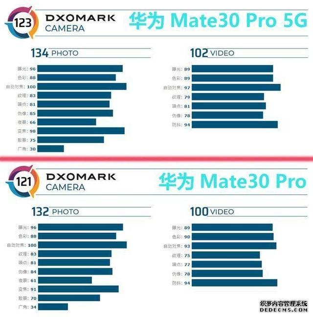 捧得“万紫千红”，华为Mate40系列到底有多少实力？