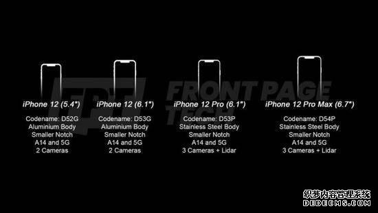 iPhone12四个版本，或将迎来重大升级