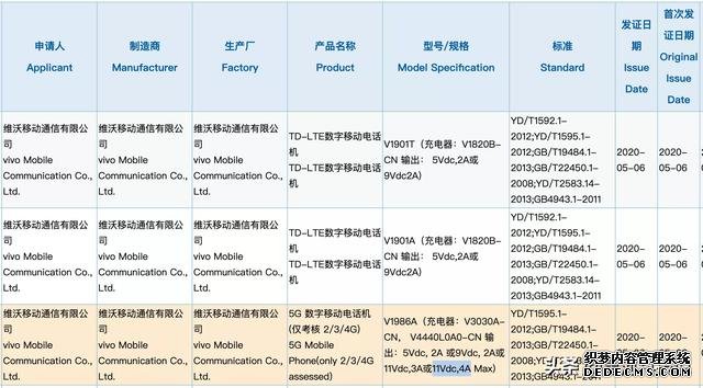 iQOO Z1曝光：首发天玑1000+，联发科破局之战