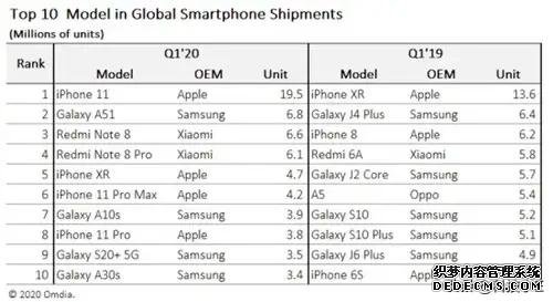 苹果A13+双卡双待，iPhone11开启“降价模式”，跌至4599元