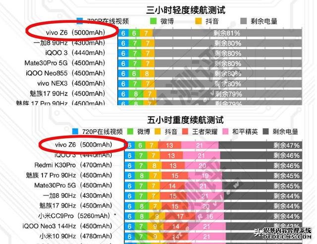 续航超给力的5G手机，5000mAh大电池和44W快充，6+128GB跌至1898