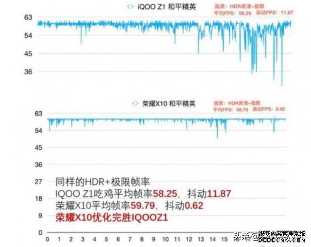 荣耀X10 极致5G游戏体验，只要不到2000元