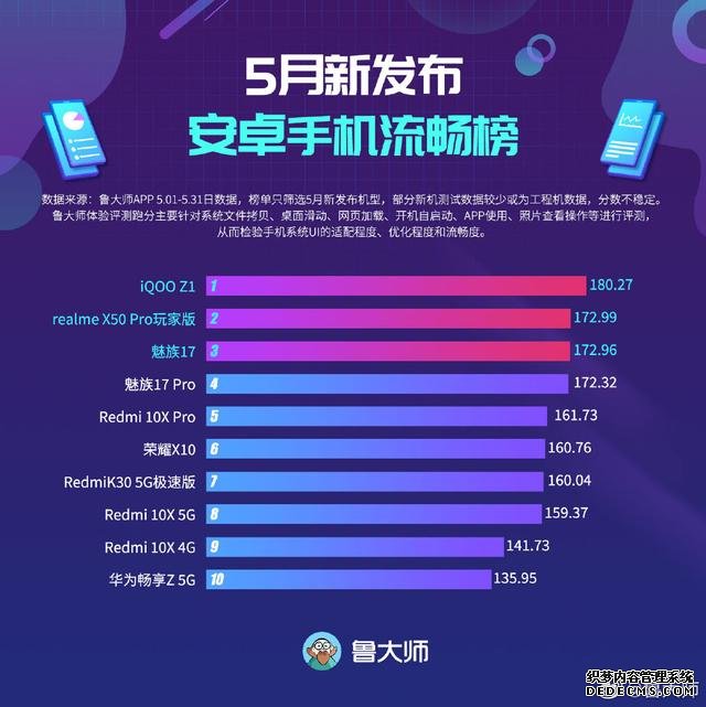 618换机不纠结，iQOO Z1成两千价位最值得选择的真香5G手机