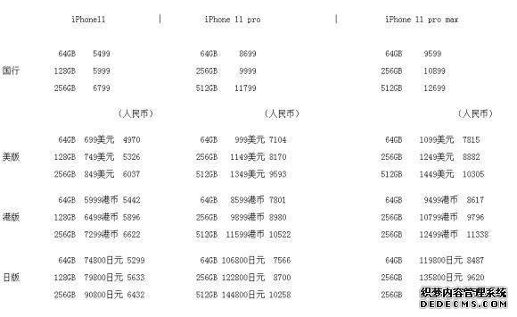 新款iPhoneSE各国售价大比拼，库克真是营销高手