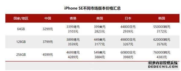 新款iPhoneSE各国售价大比拼，库克真是营销高手