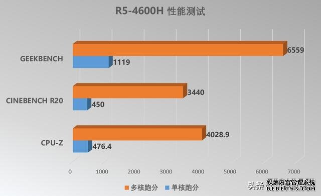 锐龙异军突起，拯救者R7000为系列新品开了一个好头