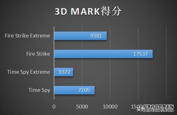 性能强悍为高阶玩家而来 技嘉 AORUS 15G XB上手评测