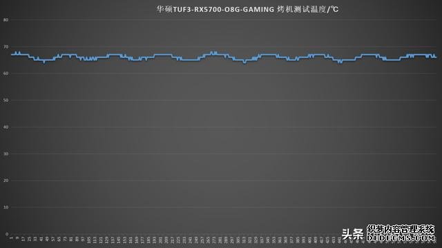 非公版A卡悍将，TUF3-RX5700 EVO用实力喊YES