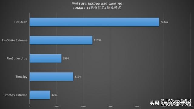 非公版A卡悍将，TUF3-RX5700 EVO用实力喊YES