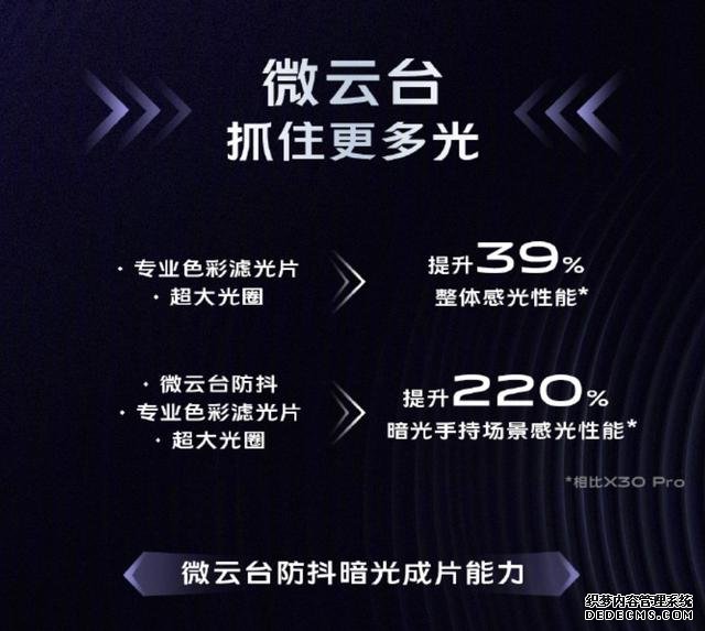 内嵌微云台，vivo X50系列防抖技术升级，效果突破想象