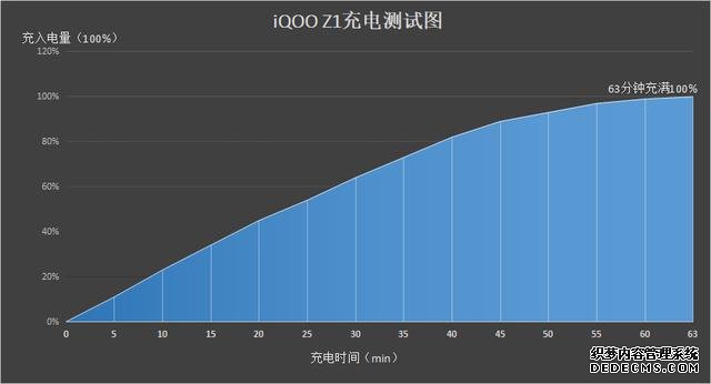 iQOO Z1、荣耀X10“掰头”，优势不一，你“pick”谁？