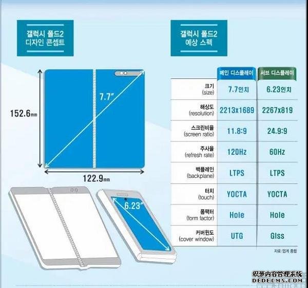 三星Galaxy Fold2更多信息曝光，内屏或7.7英寸