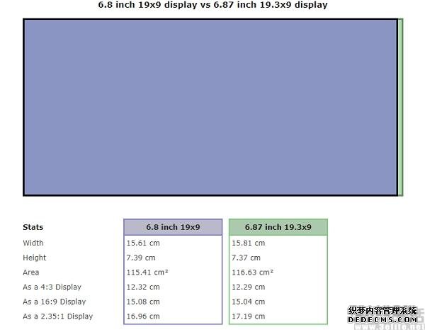 三星Note20+屏幕信息曝光，长宽比或为19.3:9