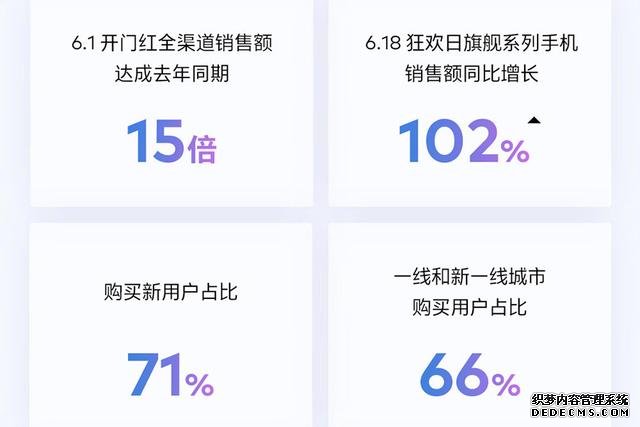 魅族发布最凄凉618战报：没销量没销售额，但超越去年的自己