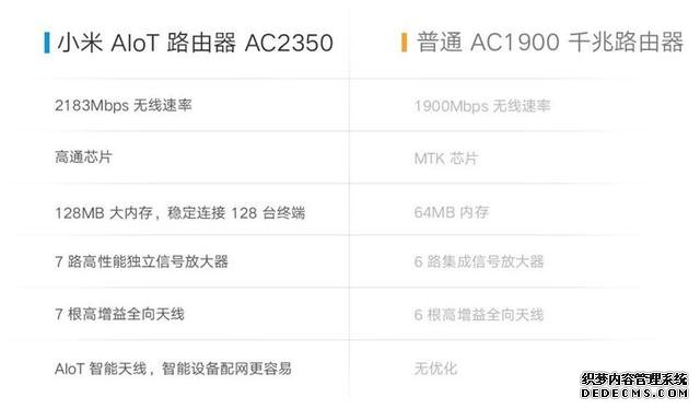 小米低调上架路由器4 Pro和AloT路由器 AC2350：均不支持Wi-Fi 6