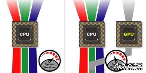 AMD Beta版肾上腺素驱动加入支持硬件加速GPU调度功能