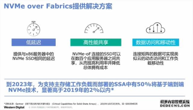 西部数据发布新款企业NVME SSD SN840，大幅提升数据吞吐能力