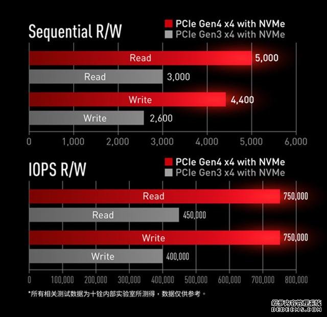 十铨推出CARDEA Ceramic C440固态硬盘：PCIe 4.0 陶瓷散热片