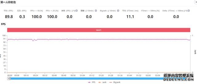 暴力解锁100%性能！90Hz+麒麟820+180Hz，荣耀X10全面评测