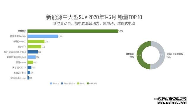 大屏即正义？为什么我不支持汽车中控屏越做越大