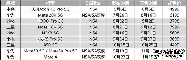 手机没这几个卖点，2020年都算不上旗舰