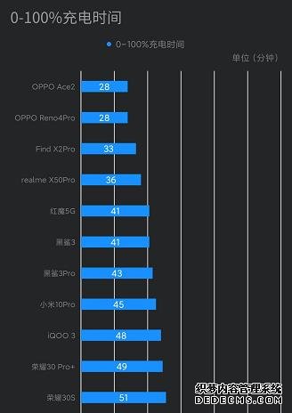 手机没这几个卖点，2020年都算不上旗舰