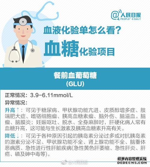 拿到体检报告，这些你应该注意！9张图了解自己的身体健康状态