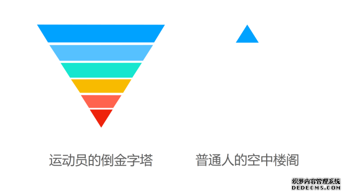 要想维护健康人体状态，所有人都应该从这3个层面着手实践