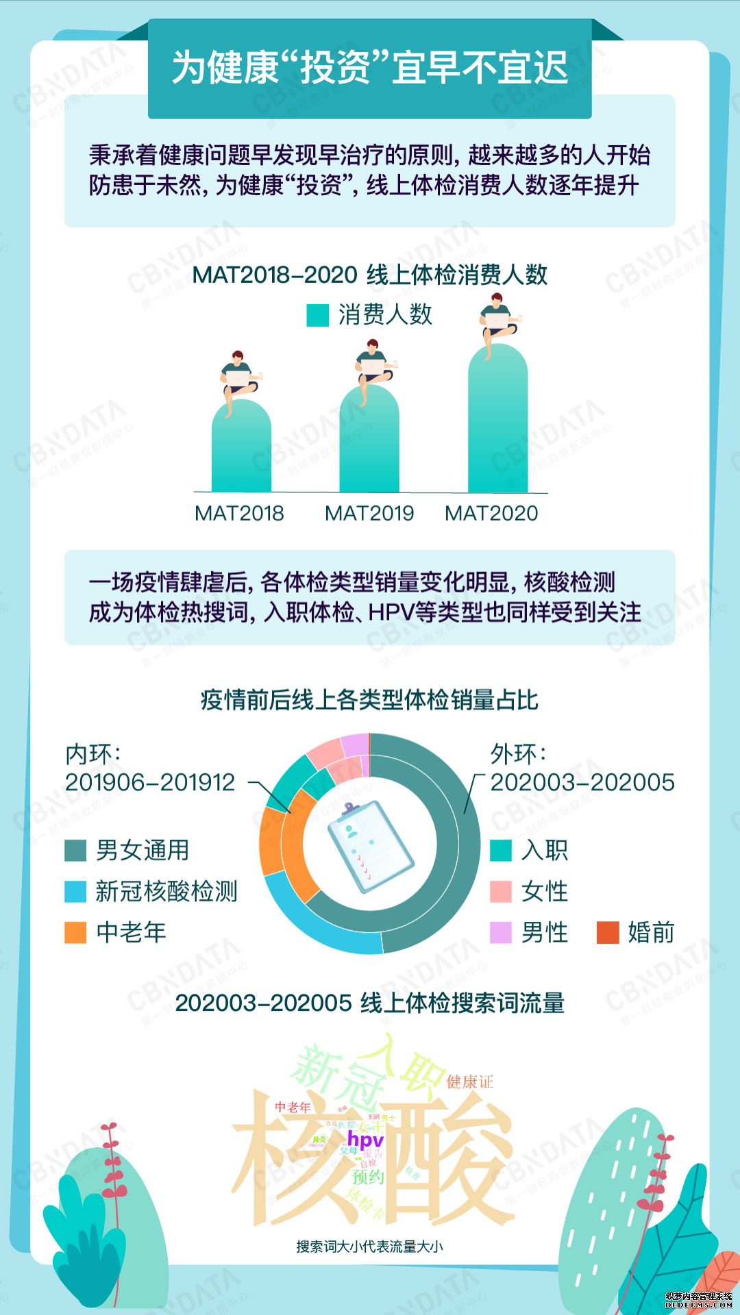 想在生活中乘风破浪？现代人的健康管理先了解一下