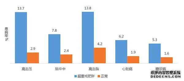 健康管理的重要性，说千遍万遍，不如看一遍