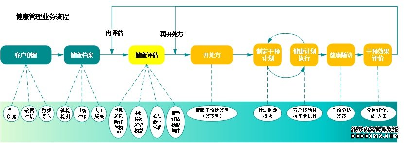 健康管理系统