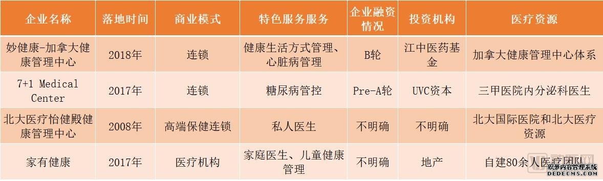 最全！国内健康管理盘点，AI+健康管理，成为AI落地的新场景