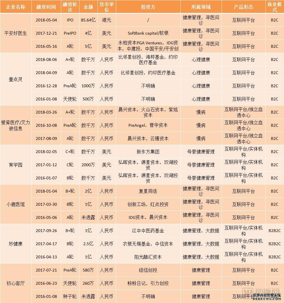 最全！国内健康管理盘点，AI+健康管理，成为AI落地的新场景