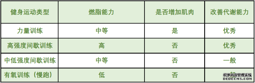 健身跑步却瘦不下来？有必要了解一下减脂运动的时间管理