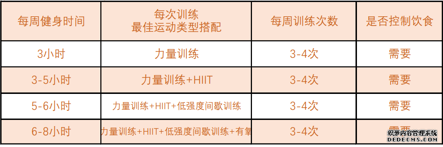 健身跑步却瘦不下来？有必要了解一下减脂运动的时间管理