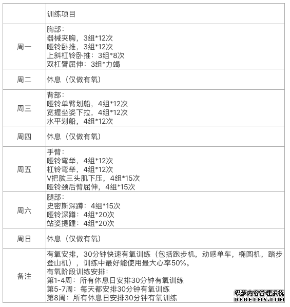 《如何通过时间管理把健身落实下去》