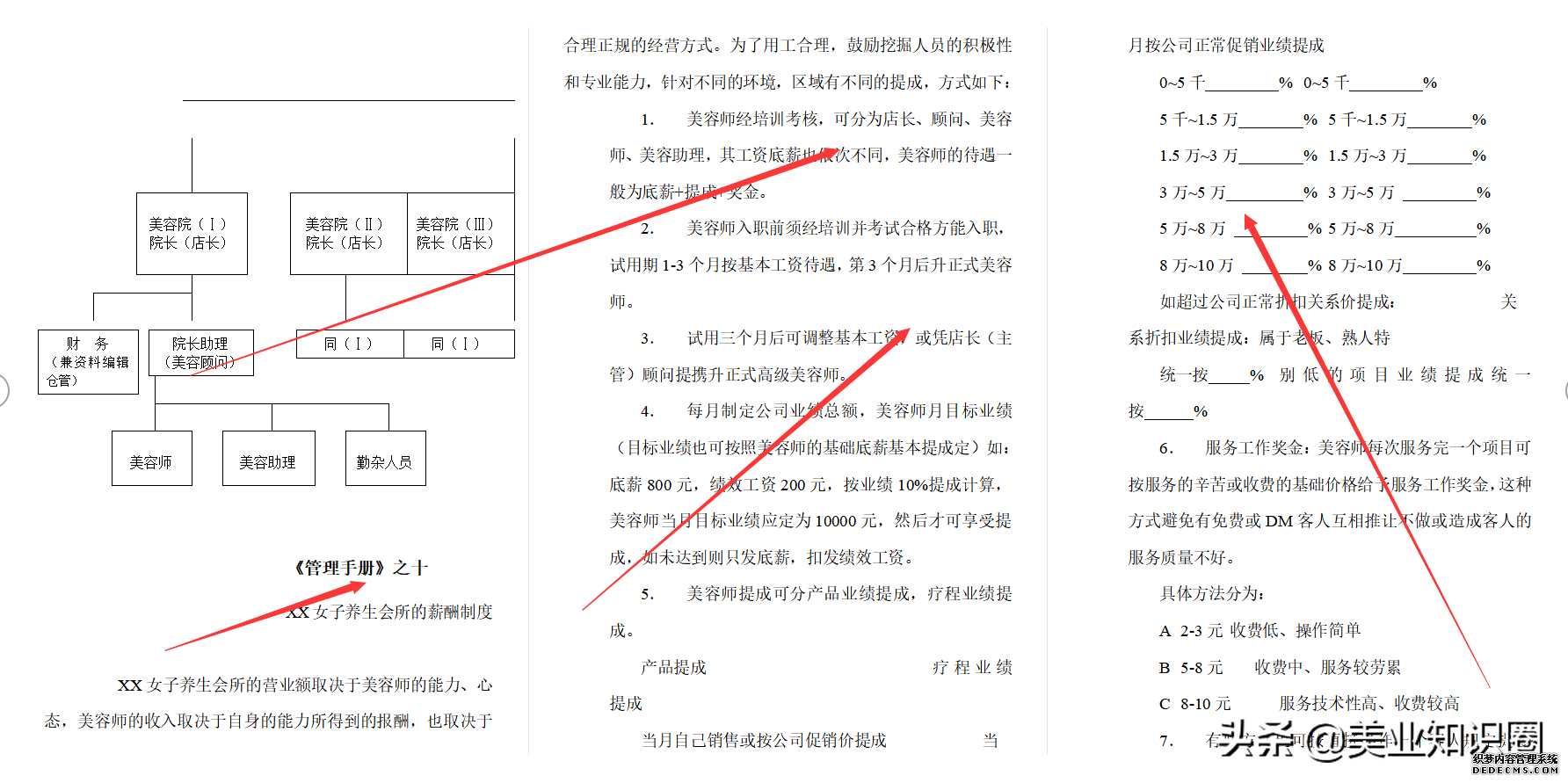 一套近乎完美的养生会所经营管理手册，共计82页，简直太全了