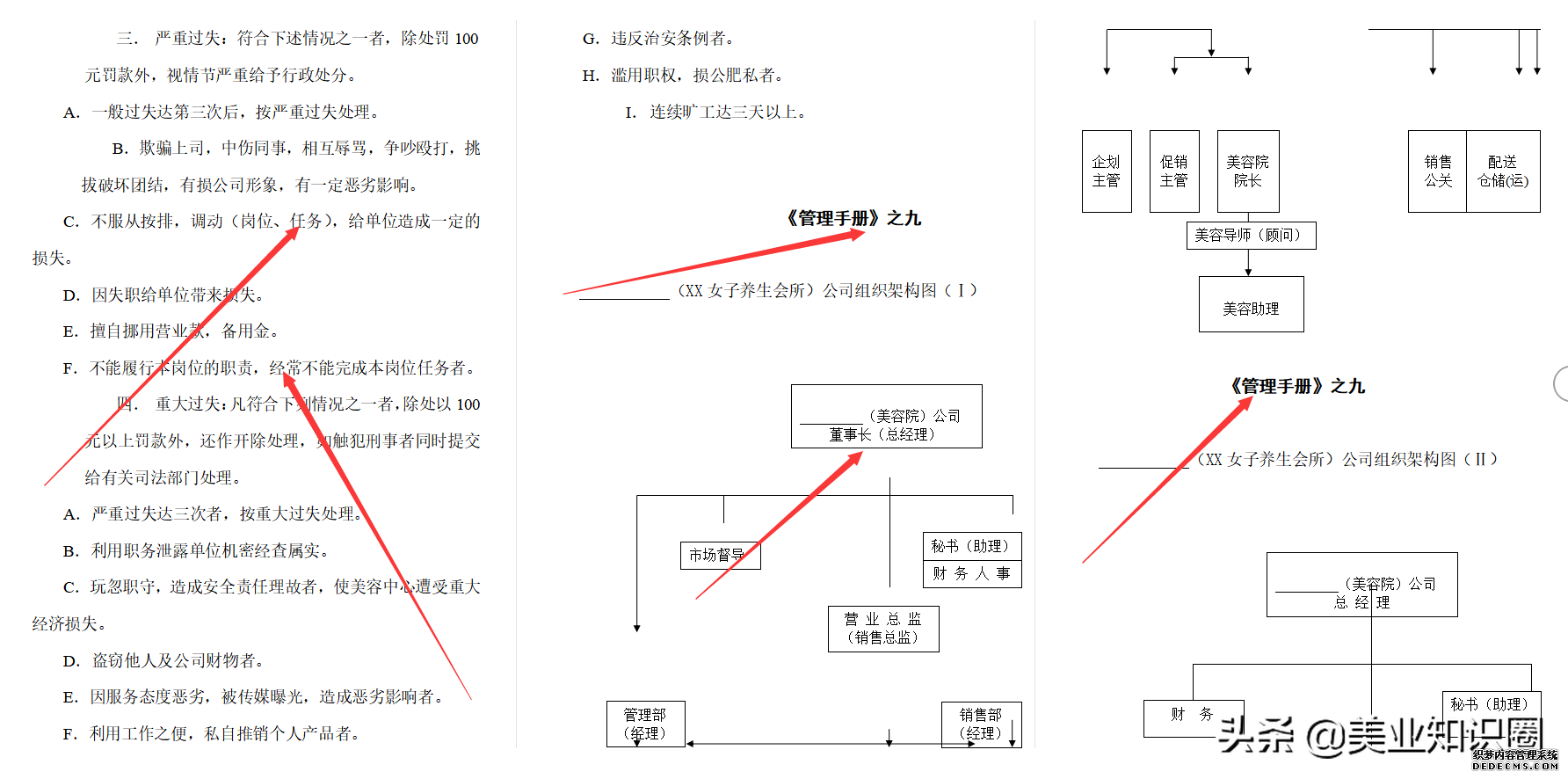 一套近乎完美的养生会所经营管理手册，共计82页，简直太全了