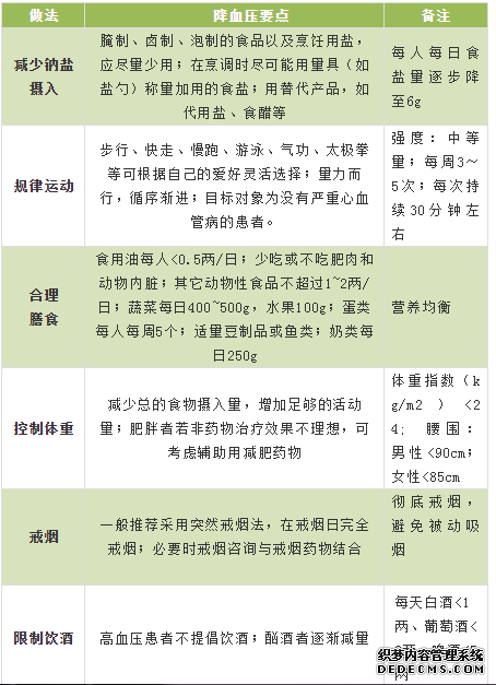 最全面、最简单、最有用的养生指南，都在这六张图里了！