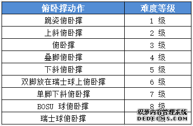 健身前，请先搞清楚这些健身知识！别走健身“弯路”