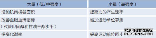 你最想知道的健身基础知识，学会了就能自己制定计划