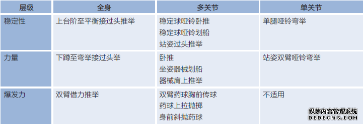 你最想知道的健身基础知识，学会了就能自己制定计划